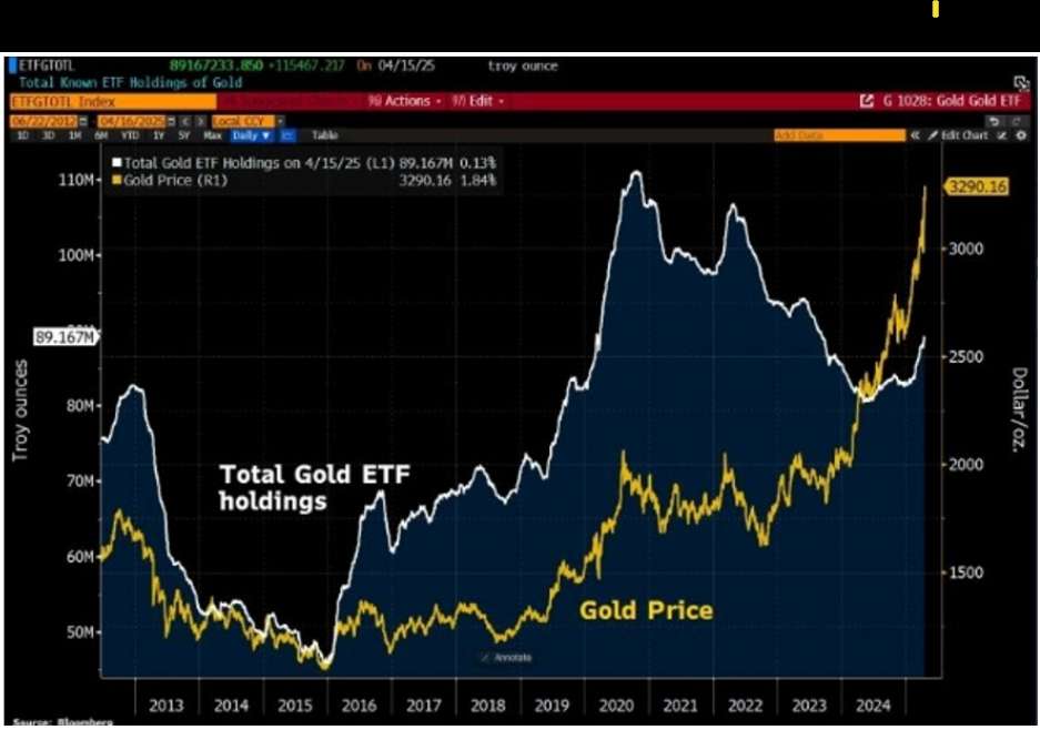El oro y su fiebre ¿sigue siendo una oportunidad de inversión con sus ...