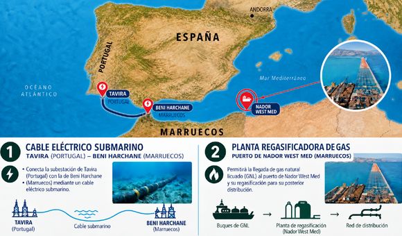Marruecos