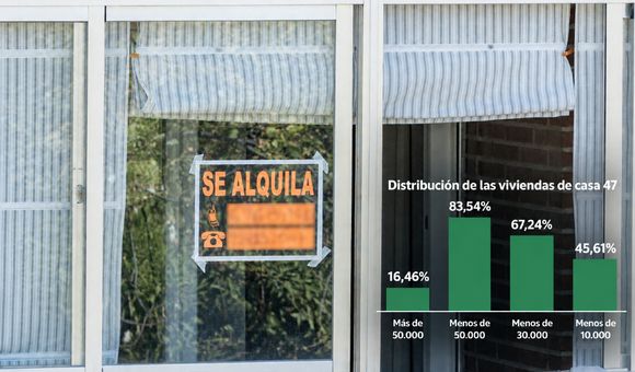 Casi la mitad de viviendas del 'Idealista del Gobierno' están en pueblos de menos de 10.000 habitantes
