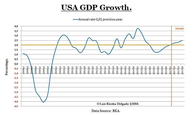 La guerra comercial de Trump y el 2018