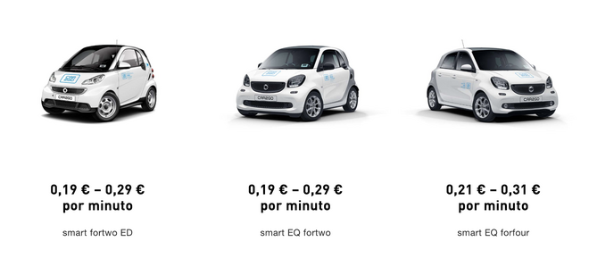 Los precios cambiantes de Car2Go: hasta 3 euros más por el mismo trayecto