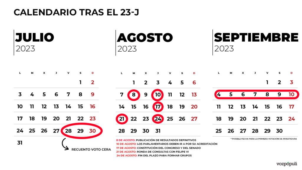 ¿Habrá que repetir las elecciones generales? Fechas clave tras el 23-J